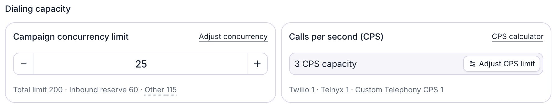Dialing capacity section. The Campaign concurrency limit card has an Adjust concurrency link, a stepper set to 25, and the line Total limit 200, Inbound reserve 60, Other 115. The Calls per second (CPS) card has a CPS calculator link, a box reading 3 CPS capacity with an Adjust CPS limit button, and the line Twilio 1, Telnyx 1, Custom Telephony CPS 1.