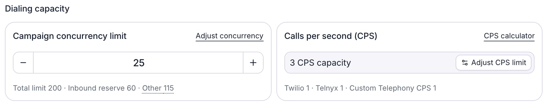 Dialing capacity section. The Campaign concurrency limit card has an Adjust concurrency link, a stepper set to 25, and the line Total limit 200, Inbound reserve 60, Other 115. The Calls per second (CPS) card has a CPS calculator link, a box reading 3 CPS capacity with an Adjust CPS limit button, and the line Twilio 1, Telnyx 1, Custom Telephony CPS 1.