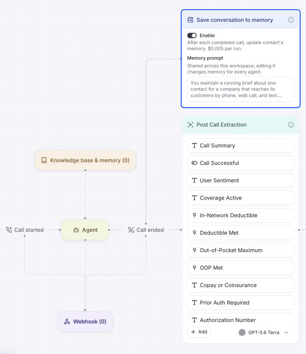 Agent workflow showing Knowledge base & memory attached to the Agent, followed by Call ended and separate Save conversation to memory and Post Call Extraction steps. Saving memory is enabled and displays its workspace prompt.
