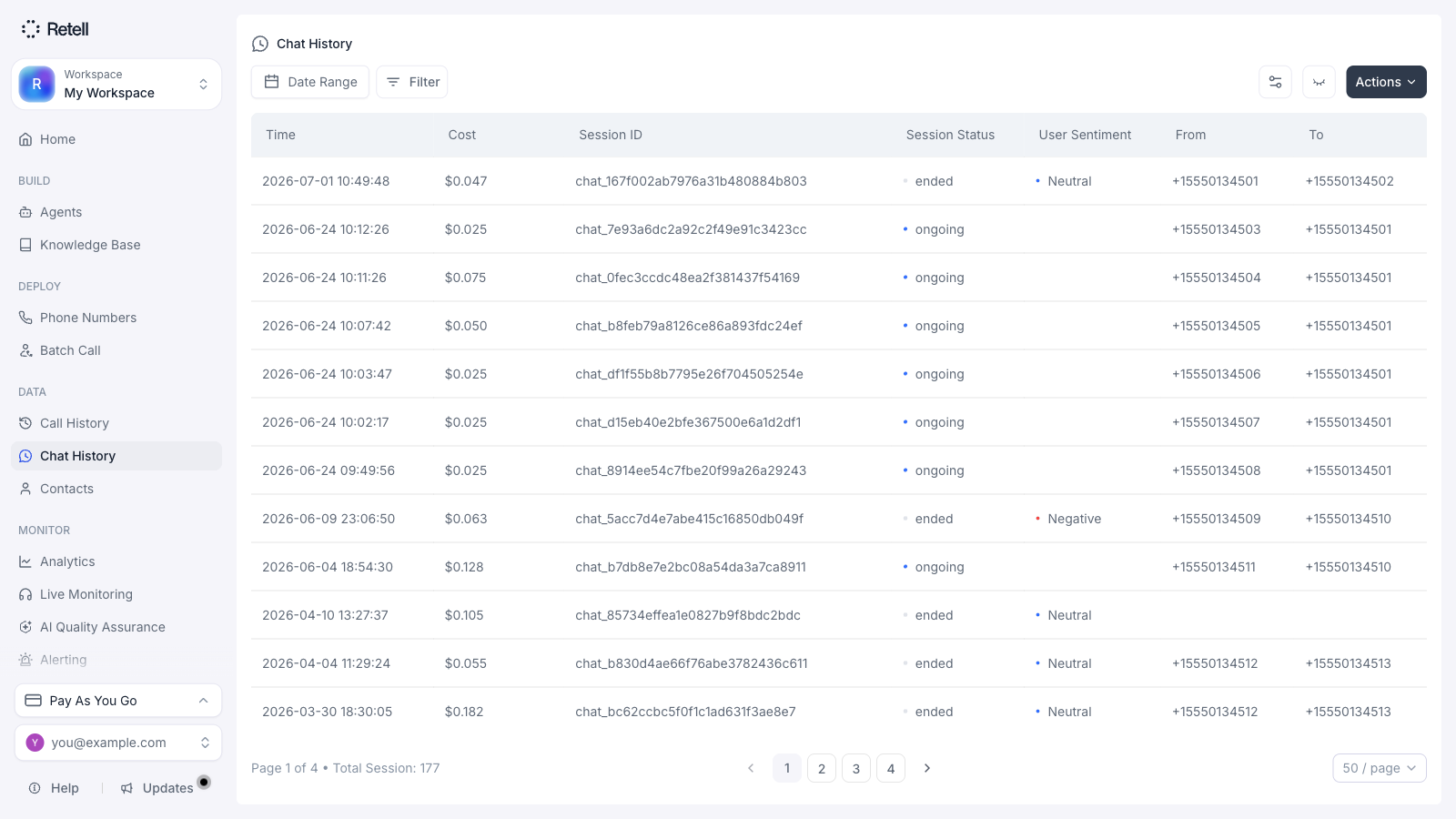 Chat History page showing a session table with time, cost, session ID, status, sentiment, and phone number columns, plus Date Range, Filter, Customize View, Show PII, and Actions controls.