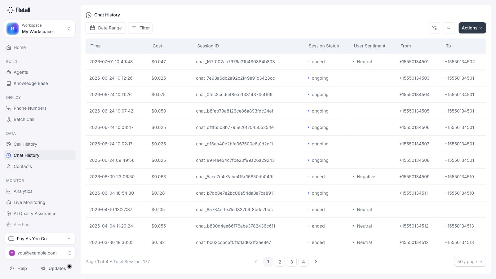 Chat History page showing a session table with time, cost, session ID, status, sentiment, and phone number columns, plus Date Range, Filter, Customize View, Show PII, and Actions controls.