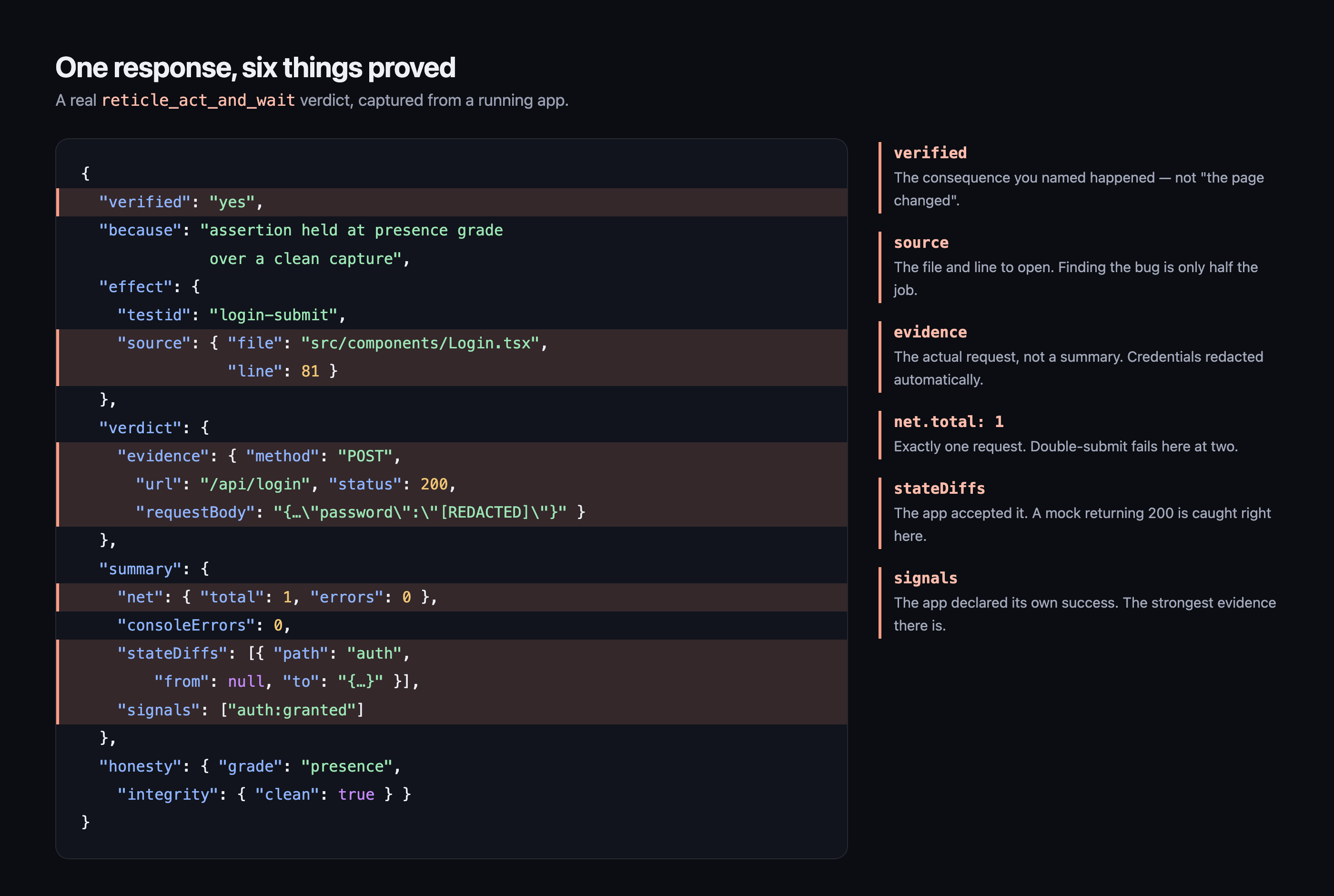 A real act_and_wait verdict, annotated. The verdict, the source pointer, the request evidence, the request count, the state diff, and the app's own signal