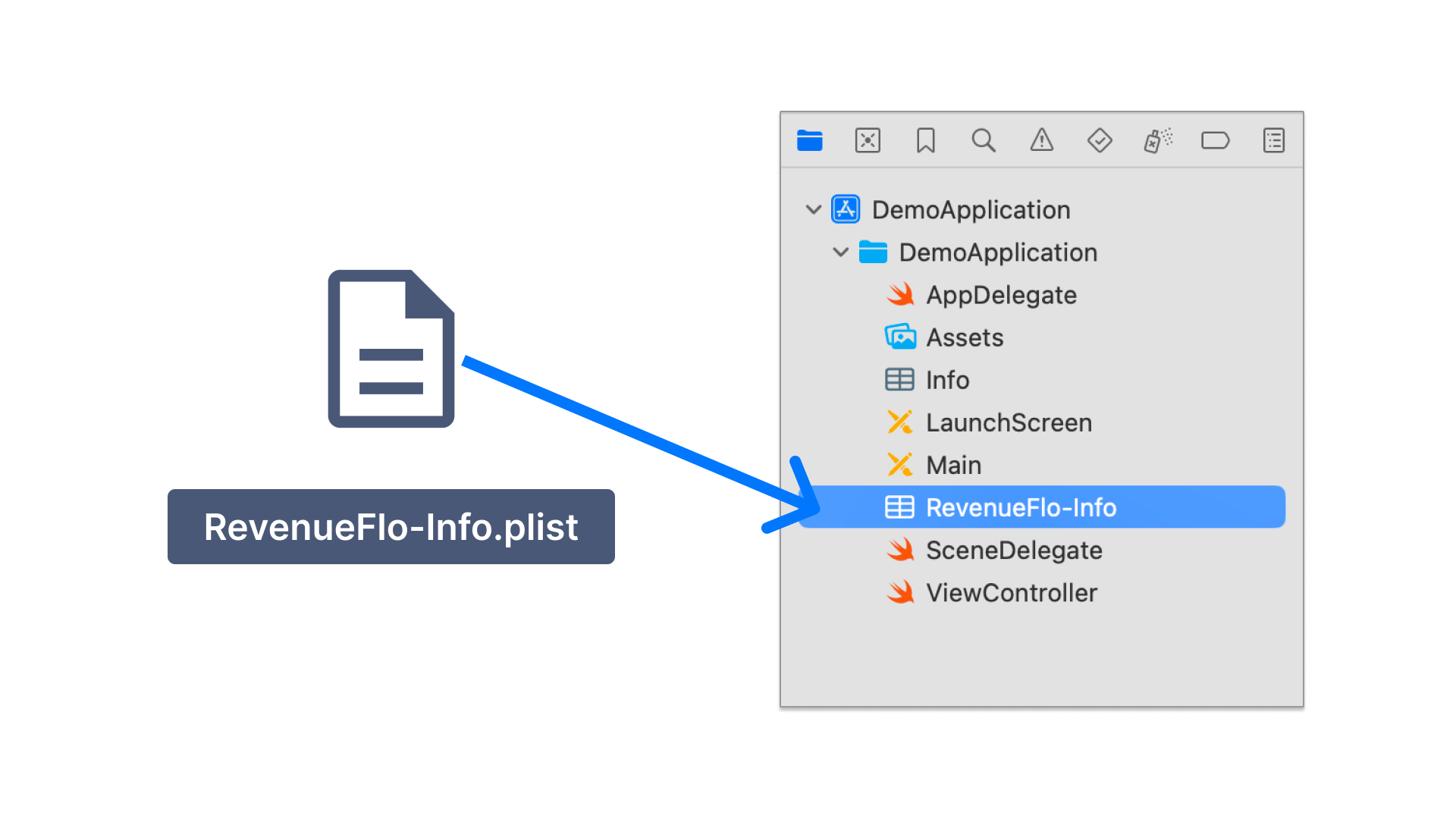 Copy the RevenueFlo-Info.plist to project