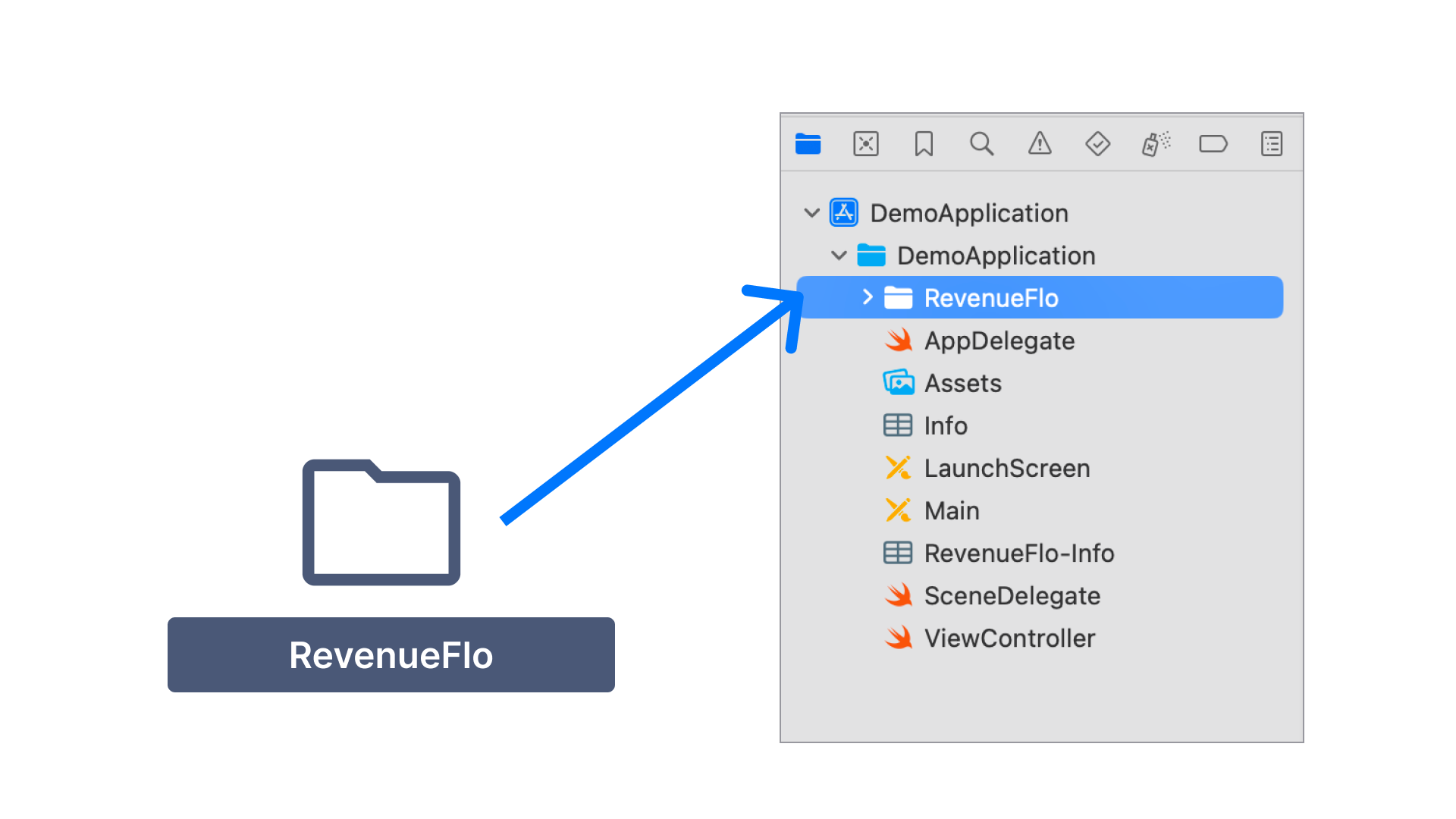 Copy the RevenueFlo SDK to project