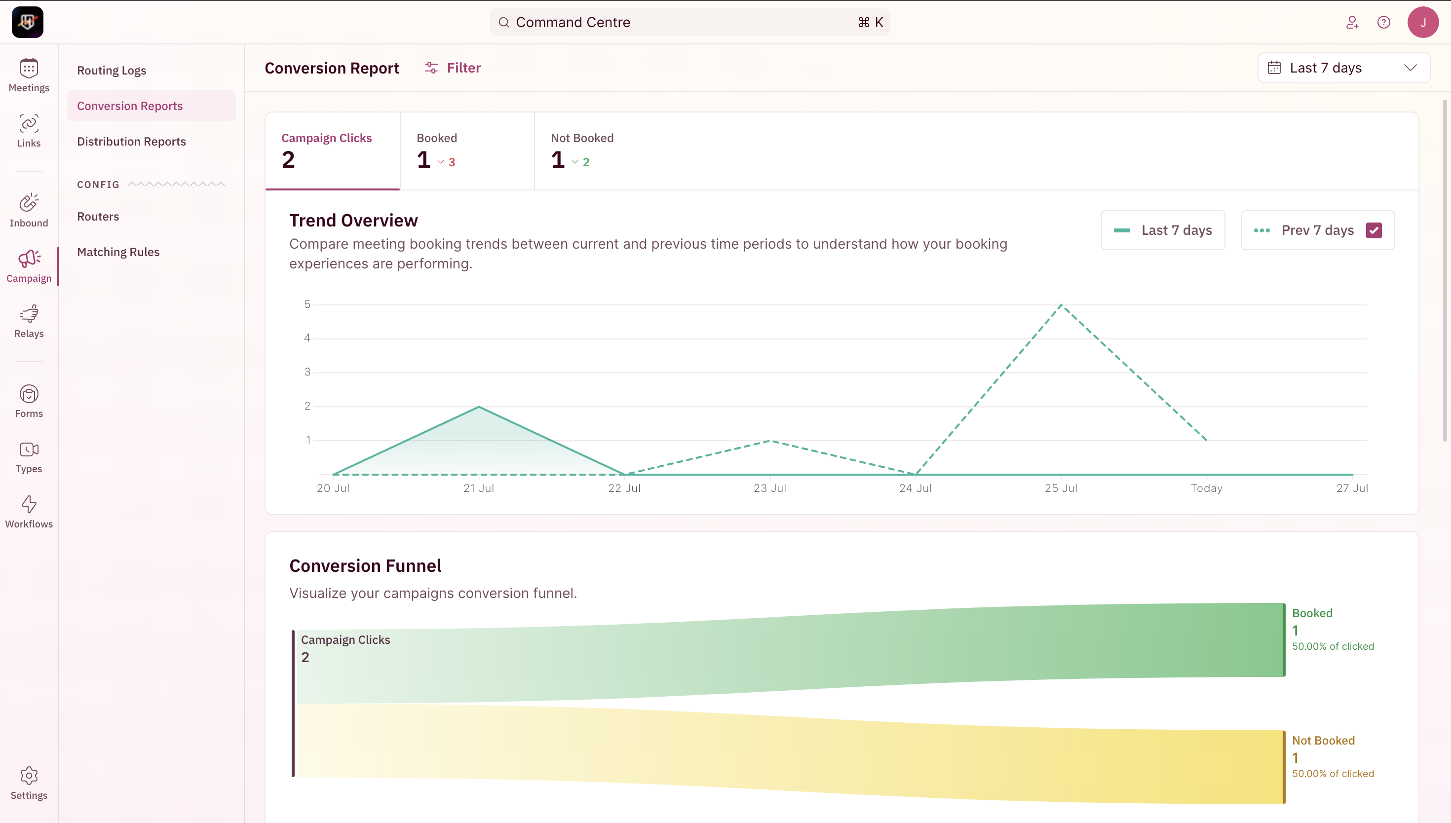Analyse your campaign performance - RevenueHero Docs