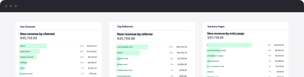 Example RevGems Dashboard