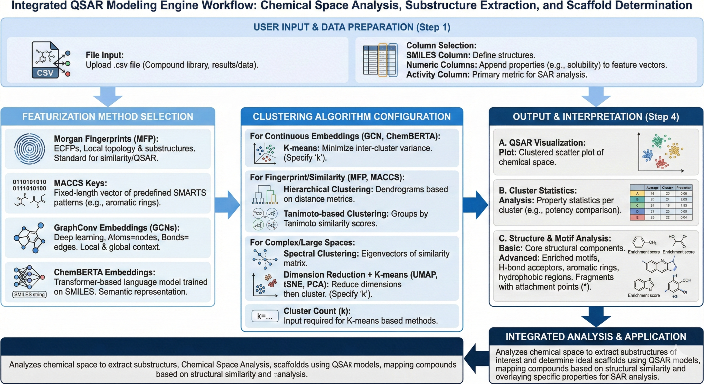 QSAR Modeling Workflow