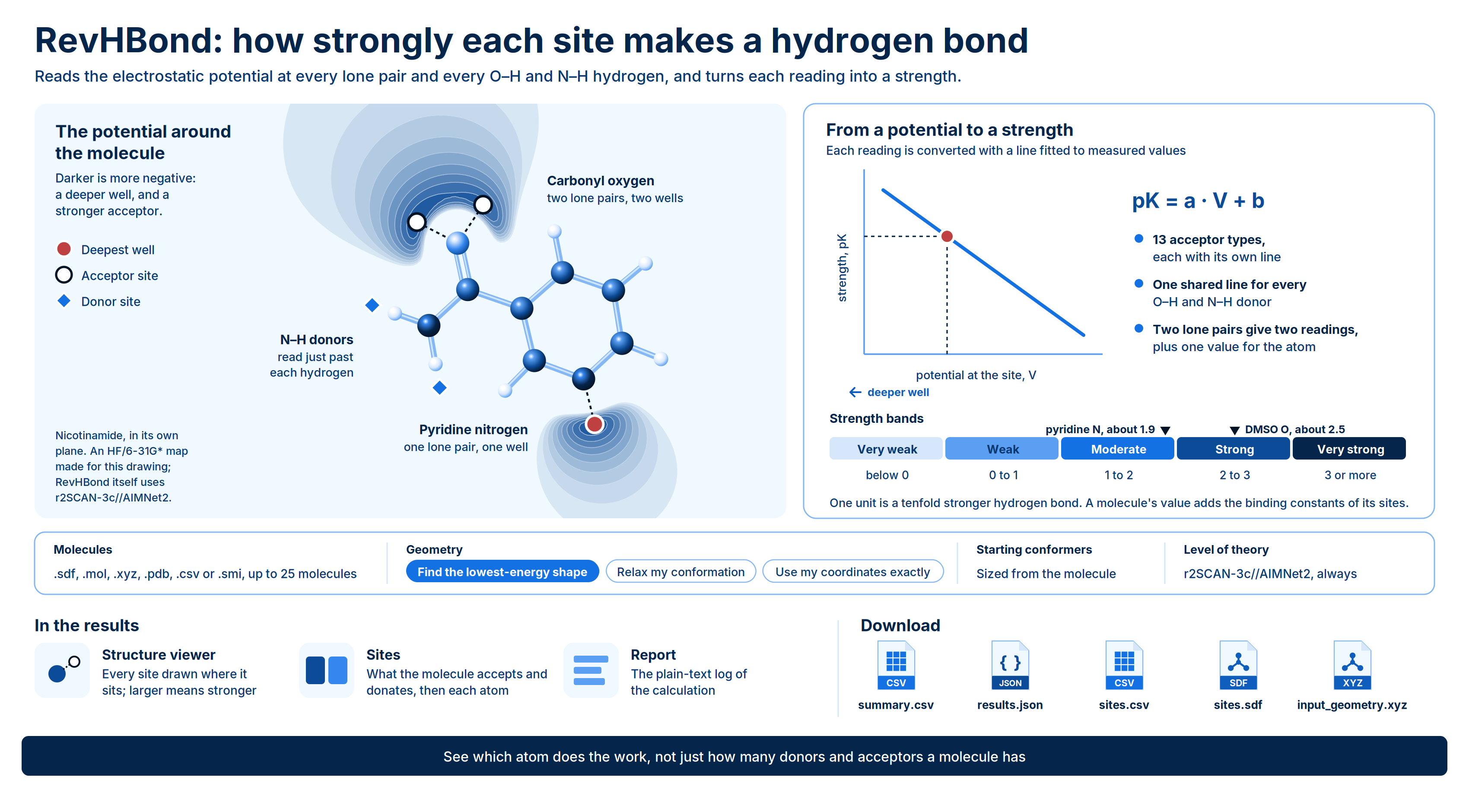 RevHBond Workflow