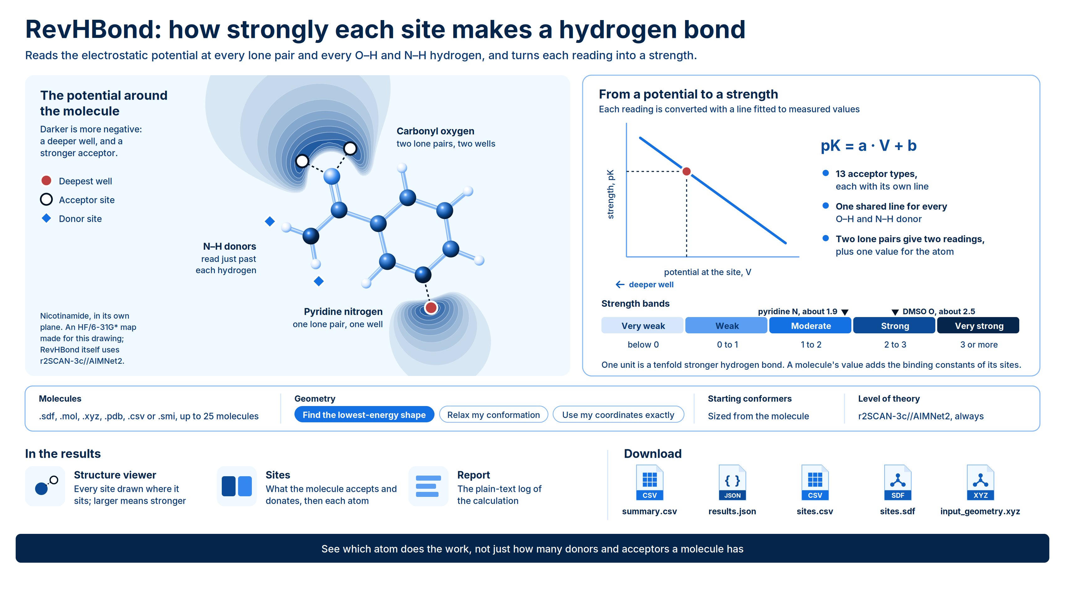 RevHBond Workflow