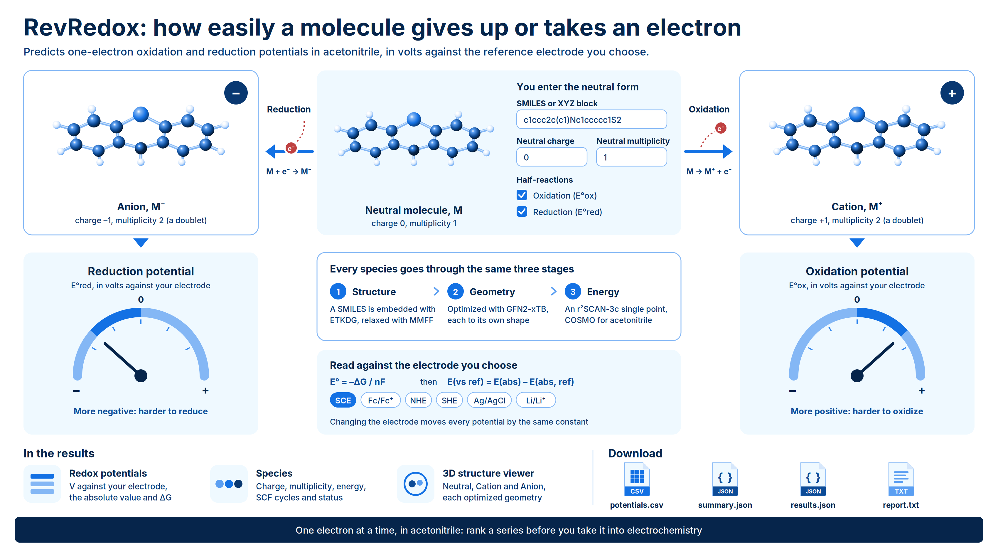 RevRedox Workflow