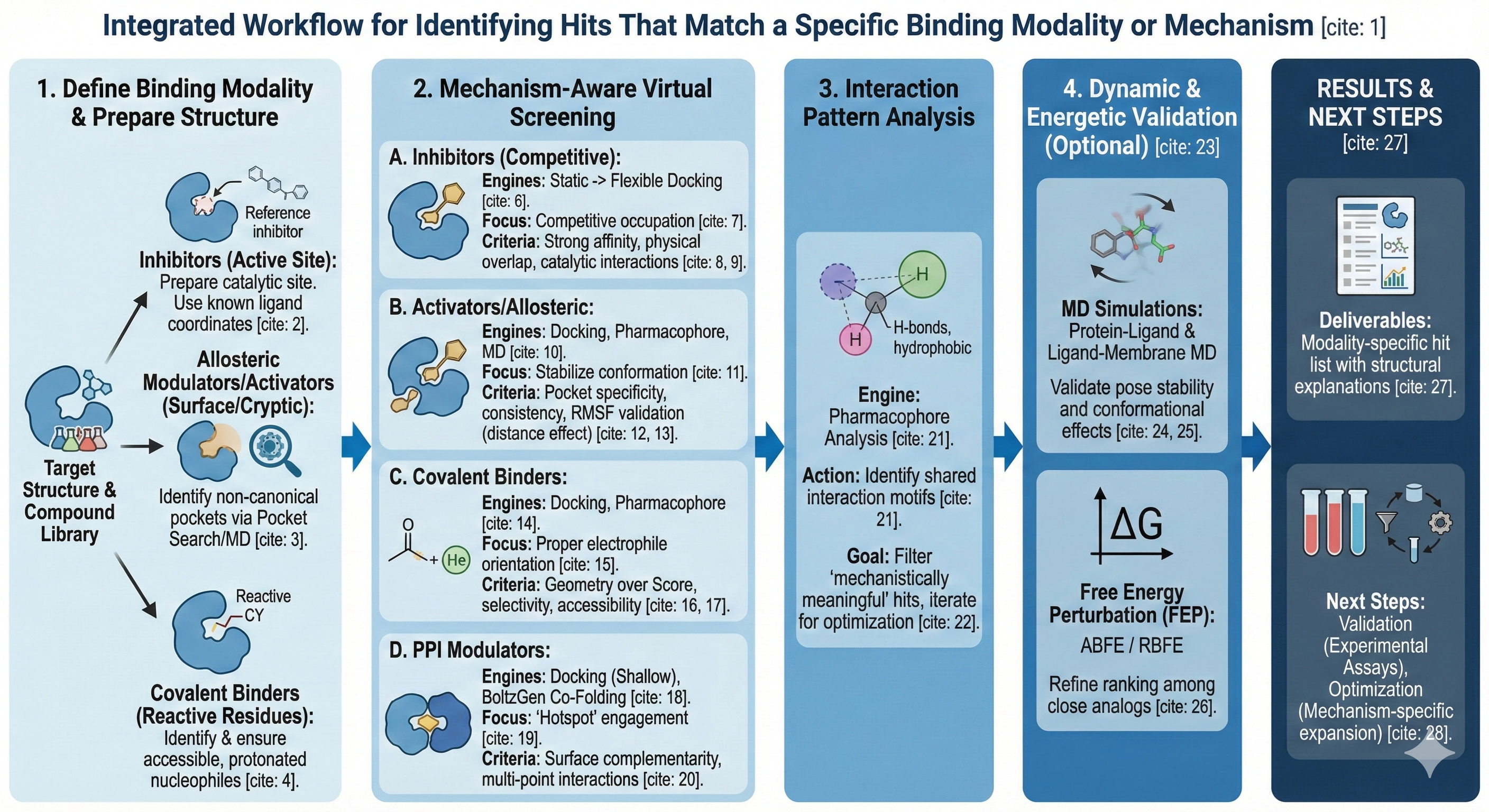 Identify Hits That Match A Specific Binding Modality Or
Mechanism