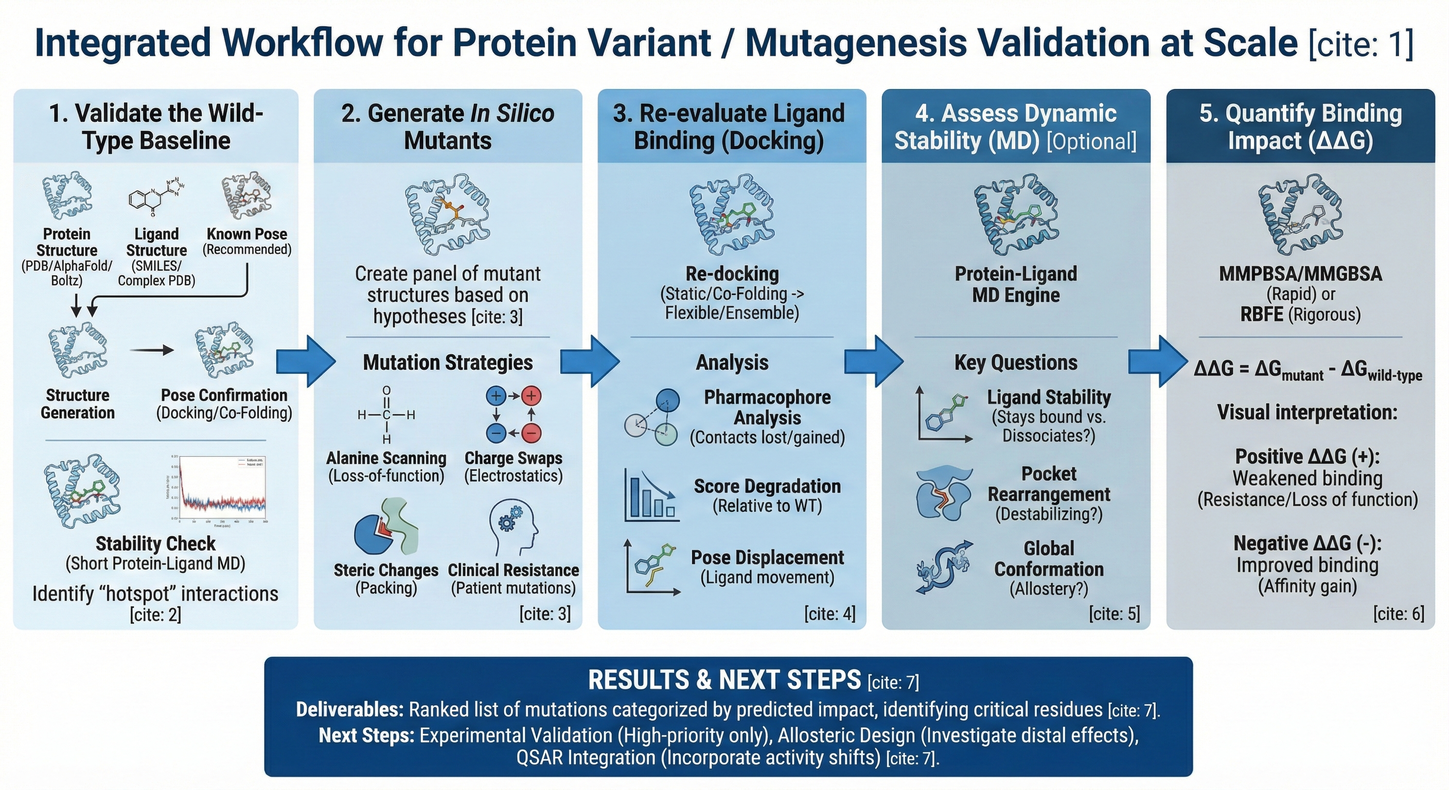Protein Variant Mutagenesis Validation At
Scale