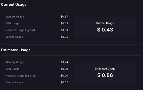 Railway usage page showing current usage of $0.43, mostly memory