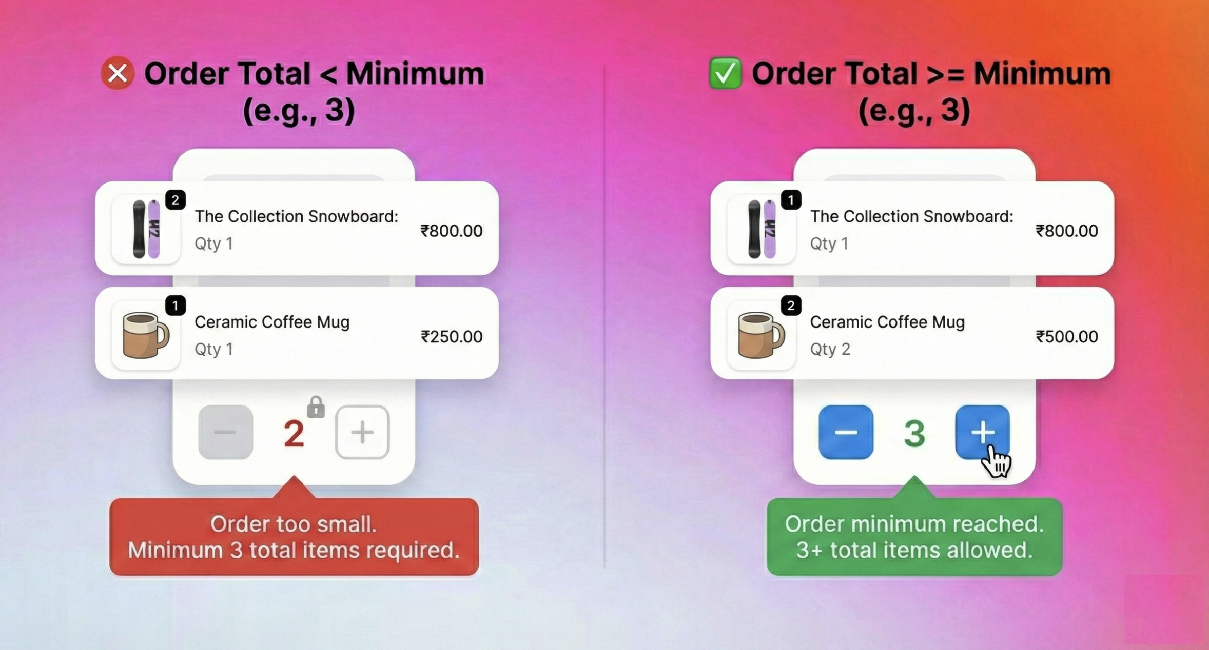 Minimum order quantity configuration Minimum Order Quantity Rule