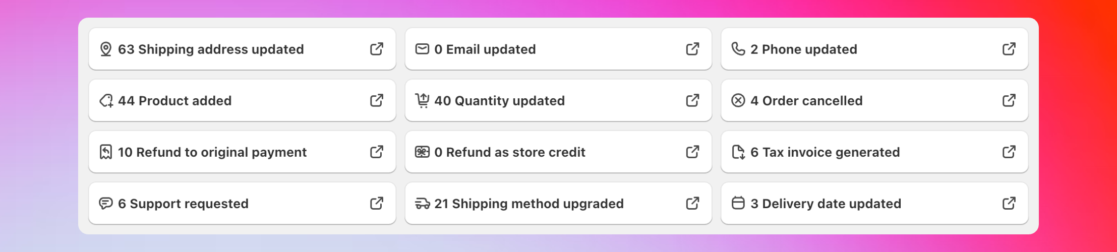 Detailed breakdown of all editing activities by type