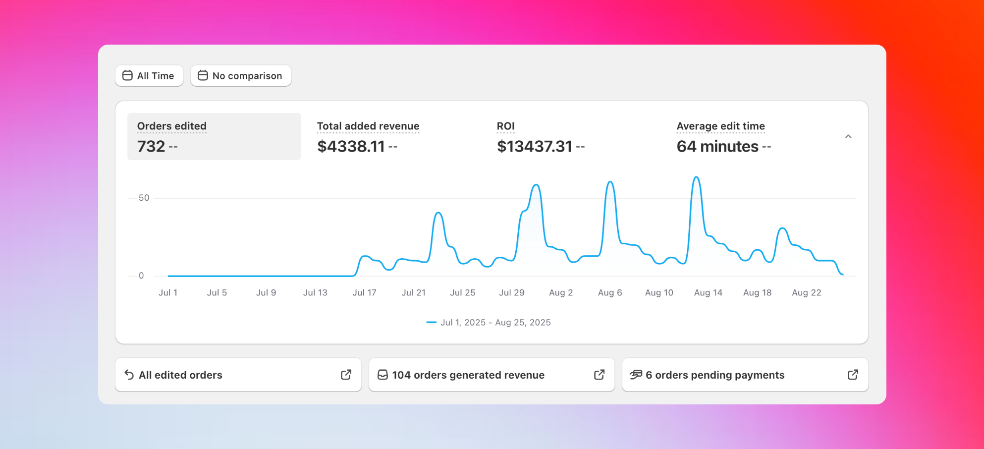 Revize analytics main dashboard overview