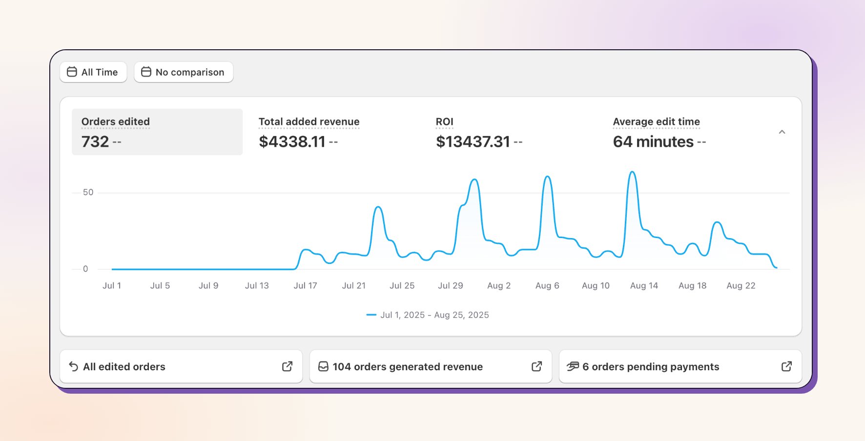 Revize analytics main dashboard overview
