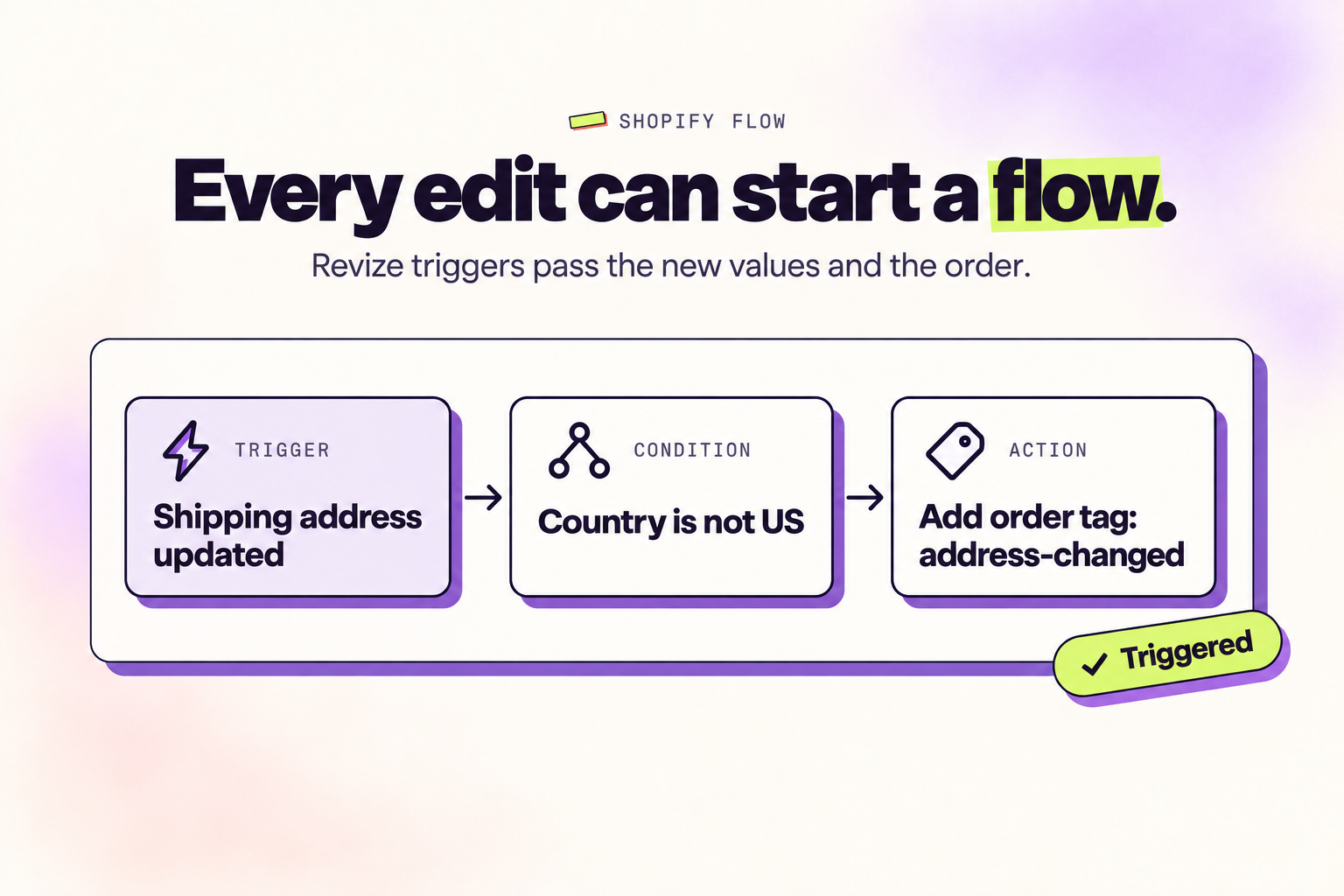 Integración con Shopify Flow