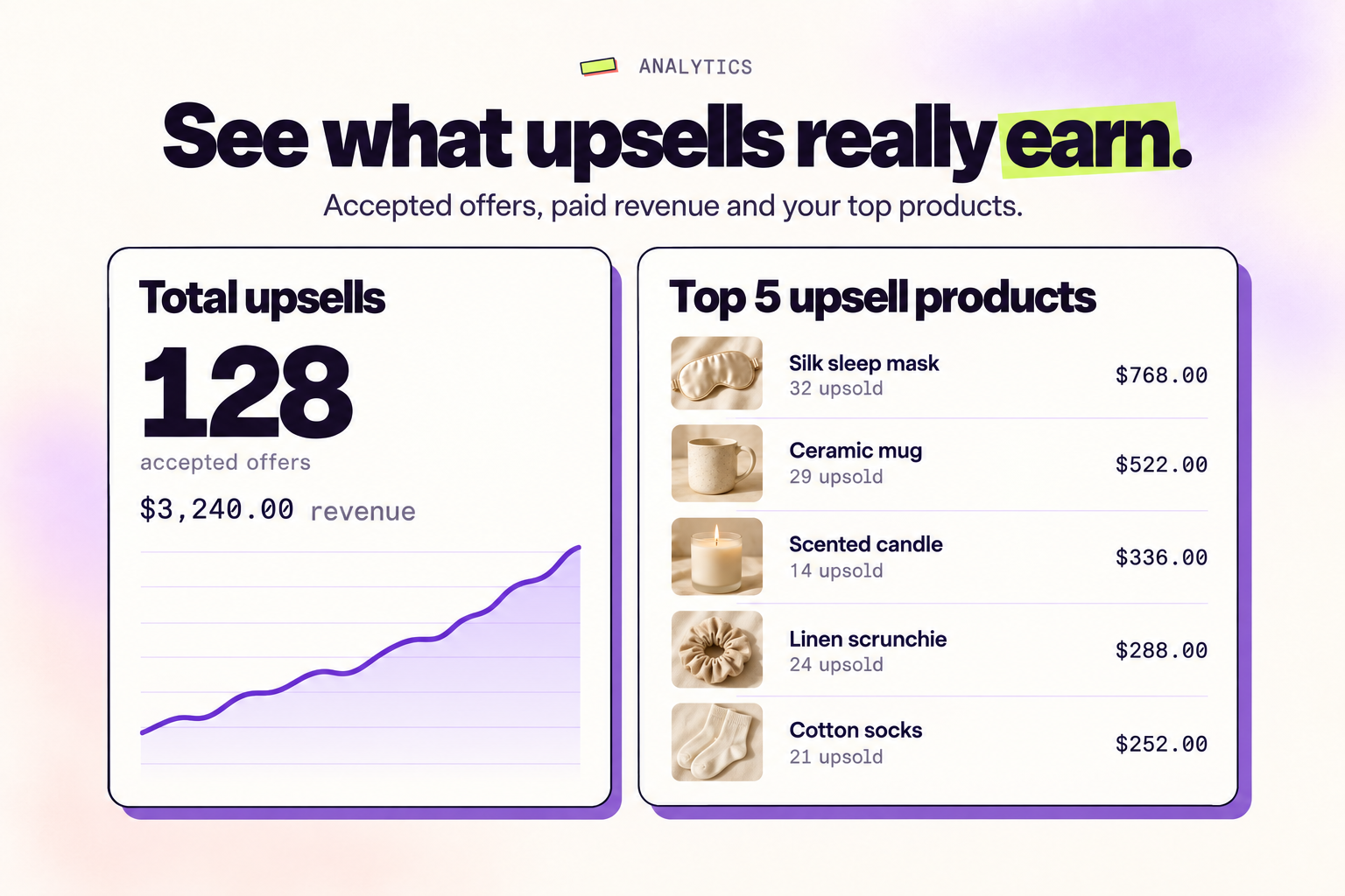 Les cartes Total upsells et Top 5 upsell products dans les analyses Revize
