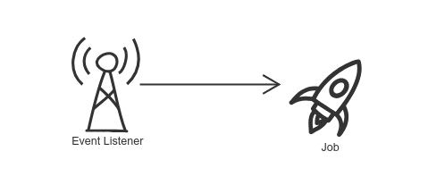 RevoEngine - Events RevoEngine - Events