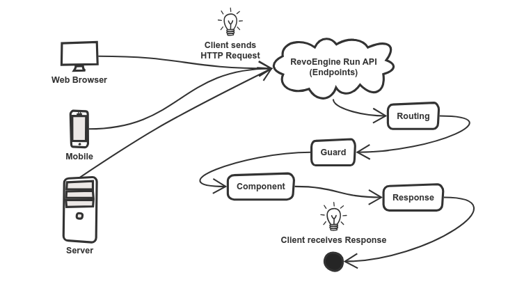 RevoEngine - Run API Introduction RevoEngine - Run API Introduction