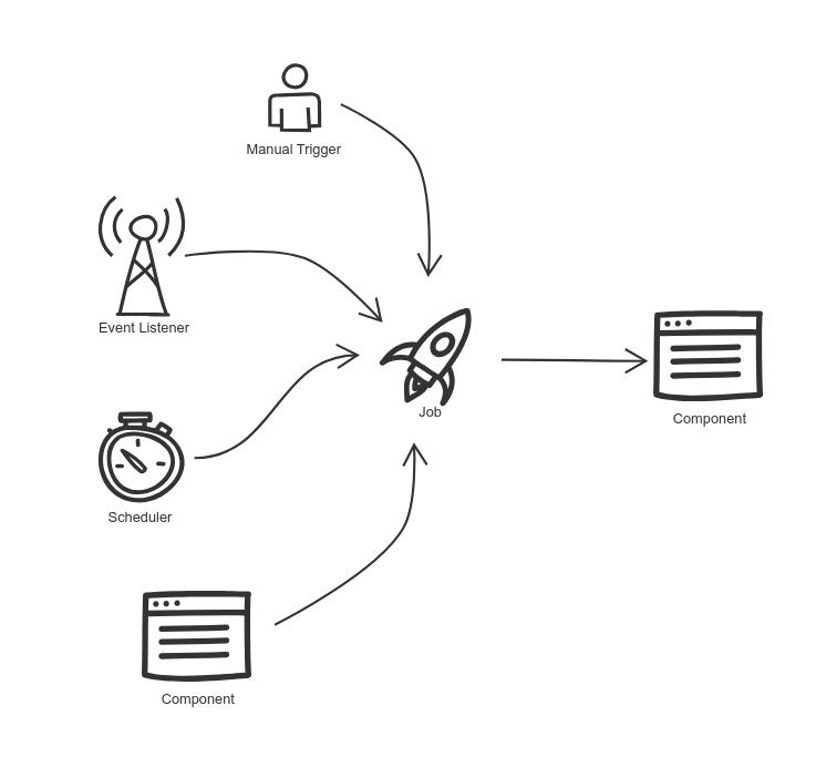 RevoEngine - Jobs RevoEngine - Jobs