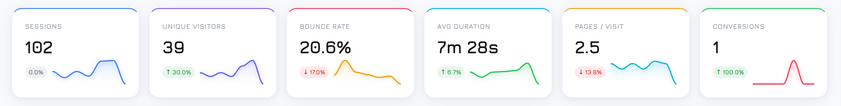 Karty KPI