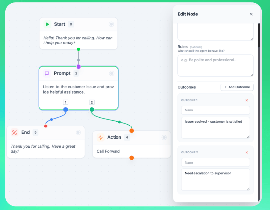 Conversation Branching with Outcomes