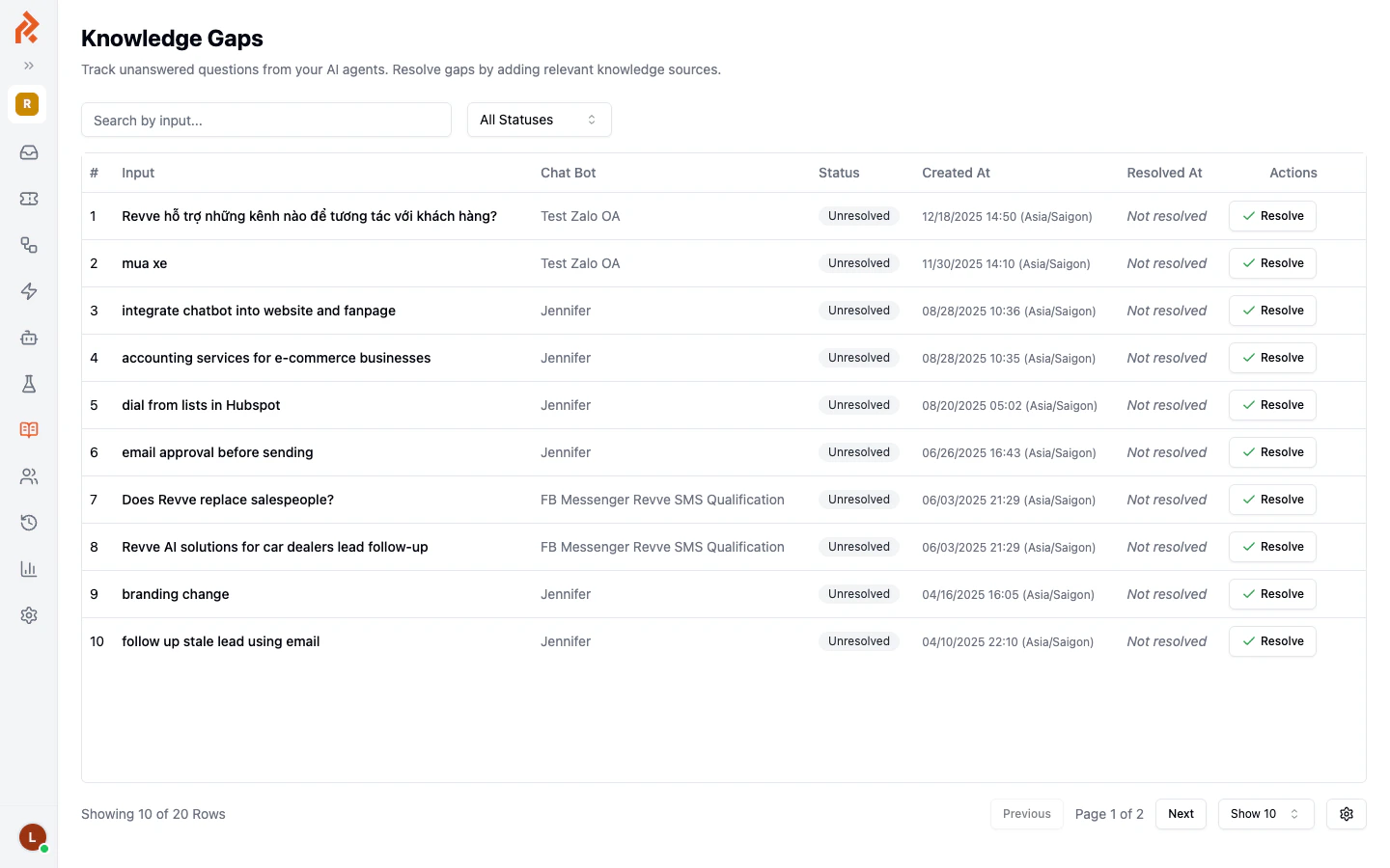 The Knowledge Gaps page showing a list of unanswered questions with their source agent, status, and dates
