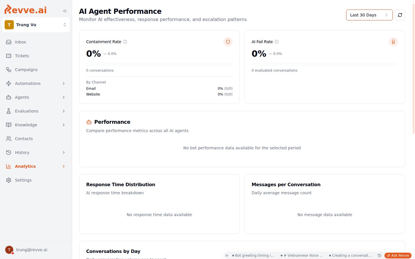 The AI Agent Performance dashboard with the Containment Rate and AI Fail Rate KPI cards, the Performance comparison section, and the response time and messages-per-conversation charts