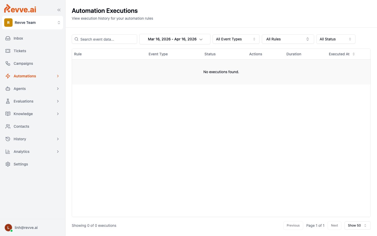 Automation Executions page showing execution history with rule, event type, status, action success counts, duration, and executed-at columns