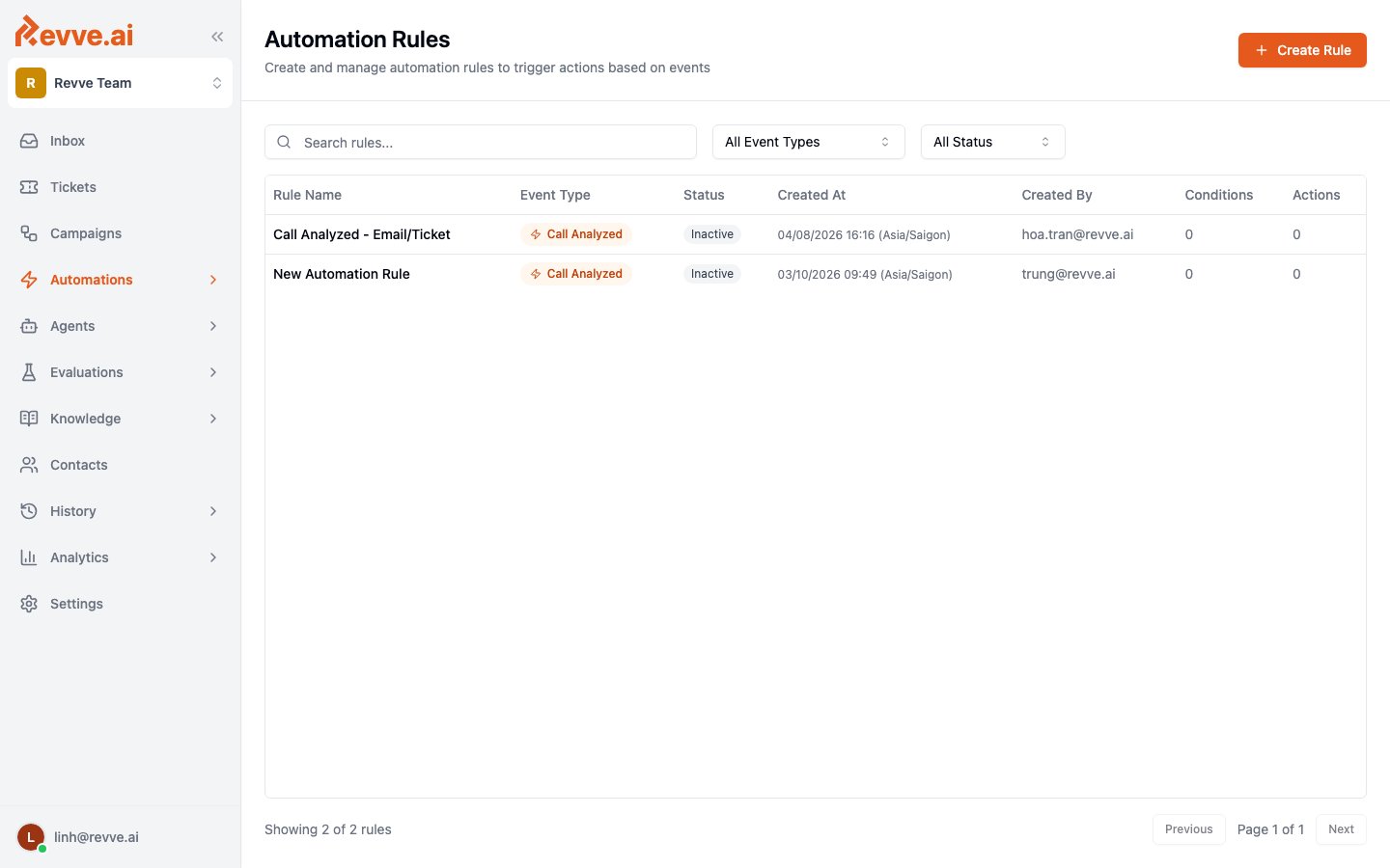 Automation Rules list showing the Create Rule button, event type and status filters, and columns for each rule's event, status, conditions, and actions