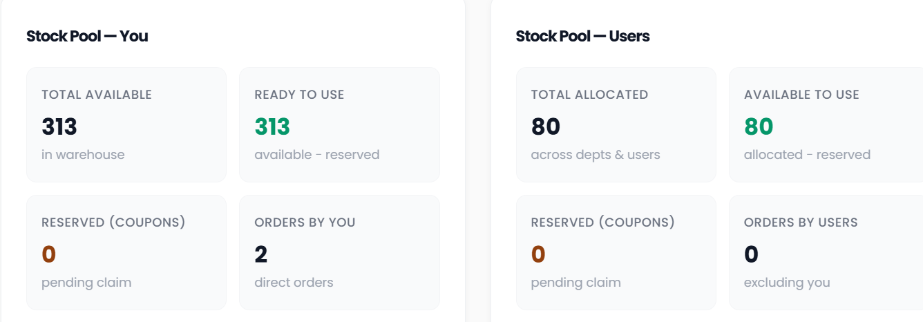 Stockpool