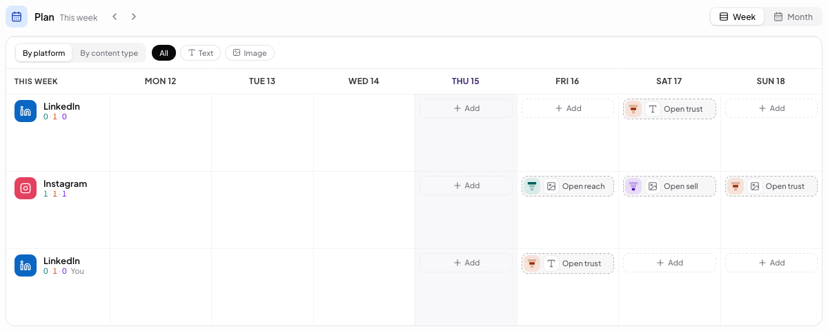 The Plan week board from Monday to Sunday, with a row per platform, Open reach, Open trust and Open sell slots, Add buttons, and the By platform and filter bar