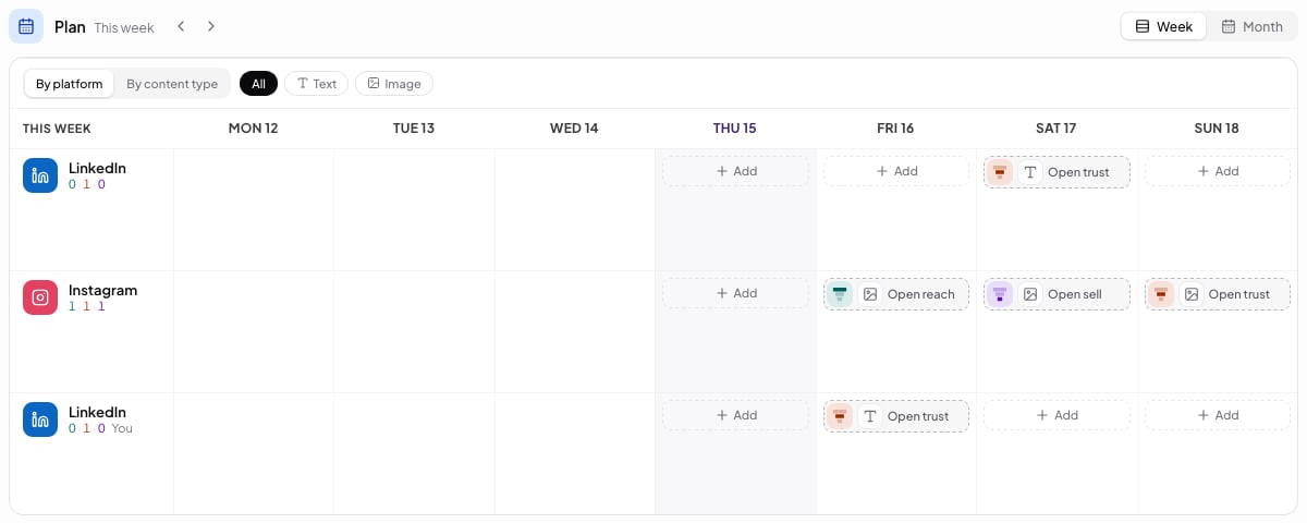The Plan week board from Monday to Sunday, with a row per platform, Open reach, Open trust and Open sell slots, Add buttons, and the By platform and filter bar