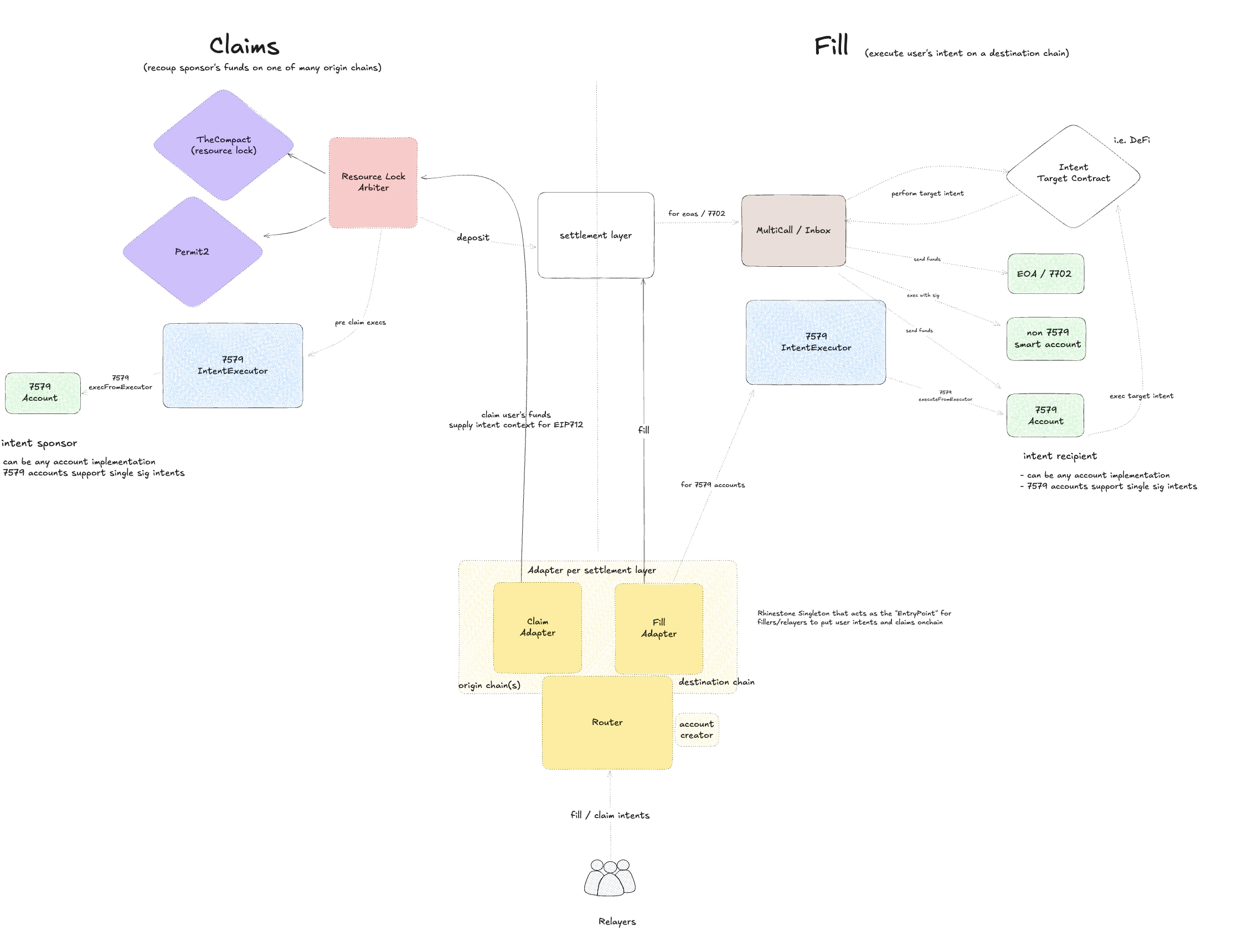 Router Architecture