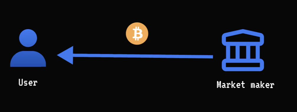 Step 4: MM Sends BTC