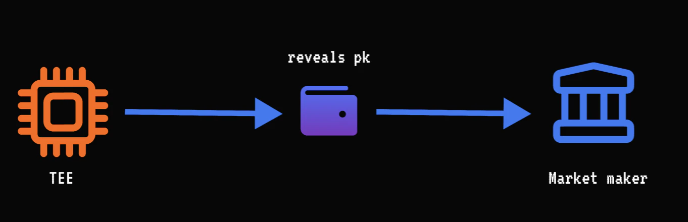 Step 5: TEE Reveals Key