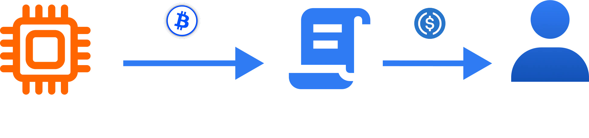 Step 2: Limit Price Hit