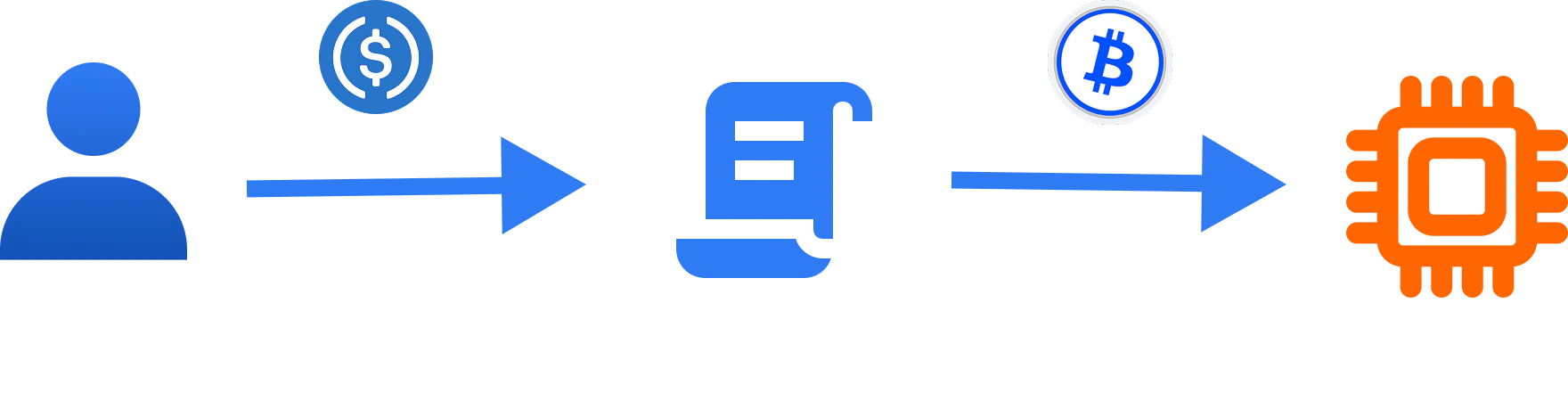 Step 2: Limit Price Hit