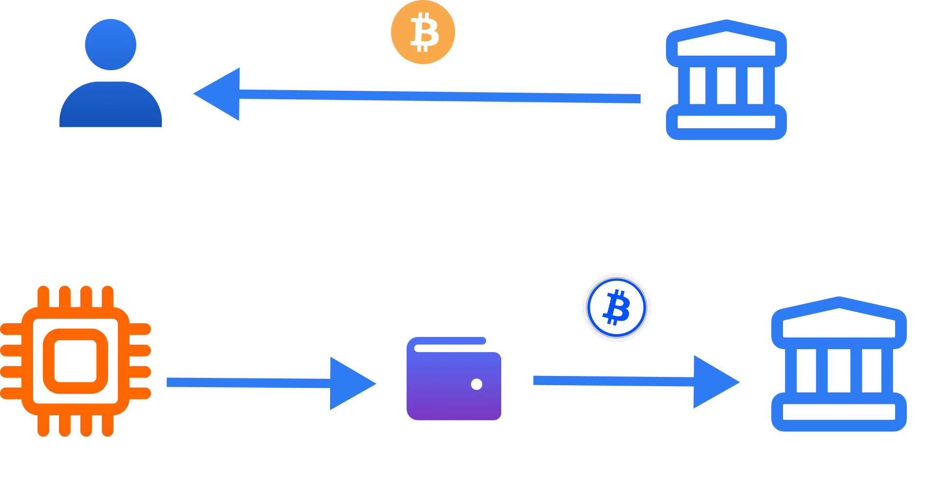 Step 3: BTC Sent