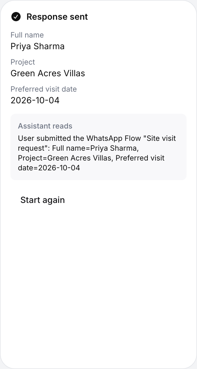 Response sent card with Full name Priya Sharma, Project Green Acres Villas and Preferred visit date 2026-10-04, then Assistant reads: User submitted the WhatsApp Flow Site visit request with the same answers, and a Start again button