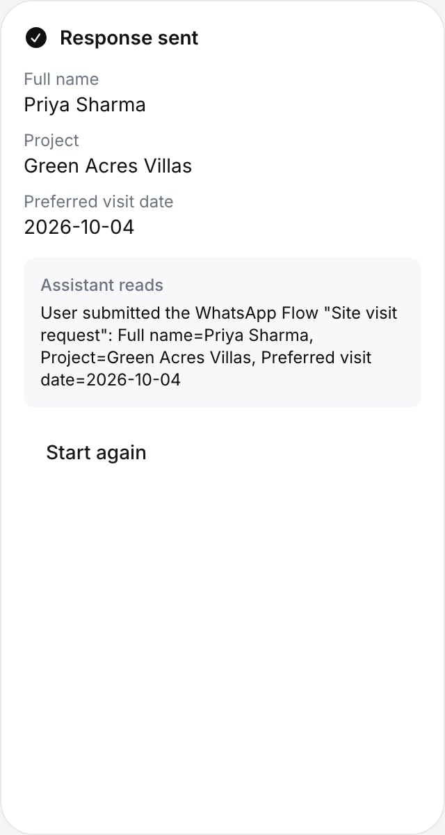 Response sent card with Full name Priya Sharma, Project Green Acres Villas and Preferred visit date 2026-10-04, then Assistant reads: User submitted the WhatsApp Flow Site visit request with the same answers, and a Start again button
