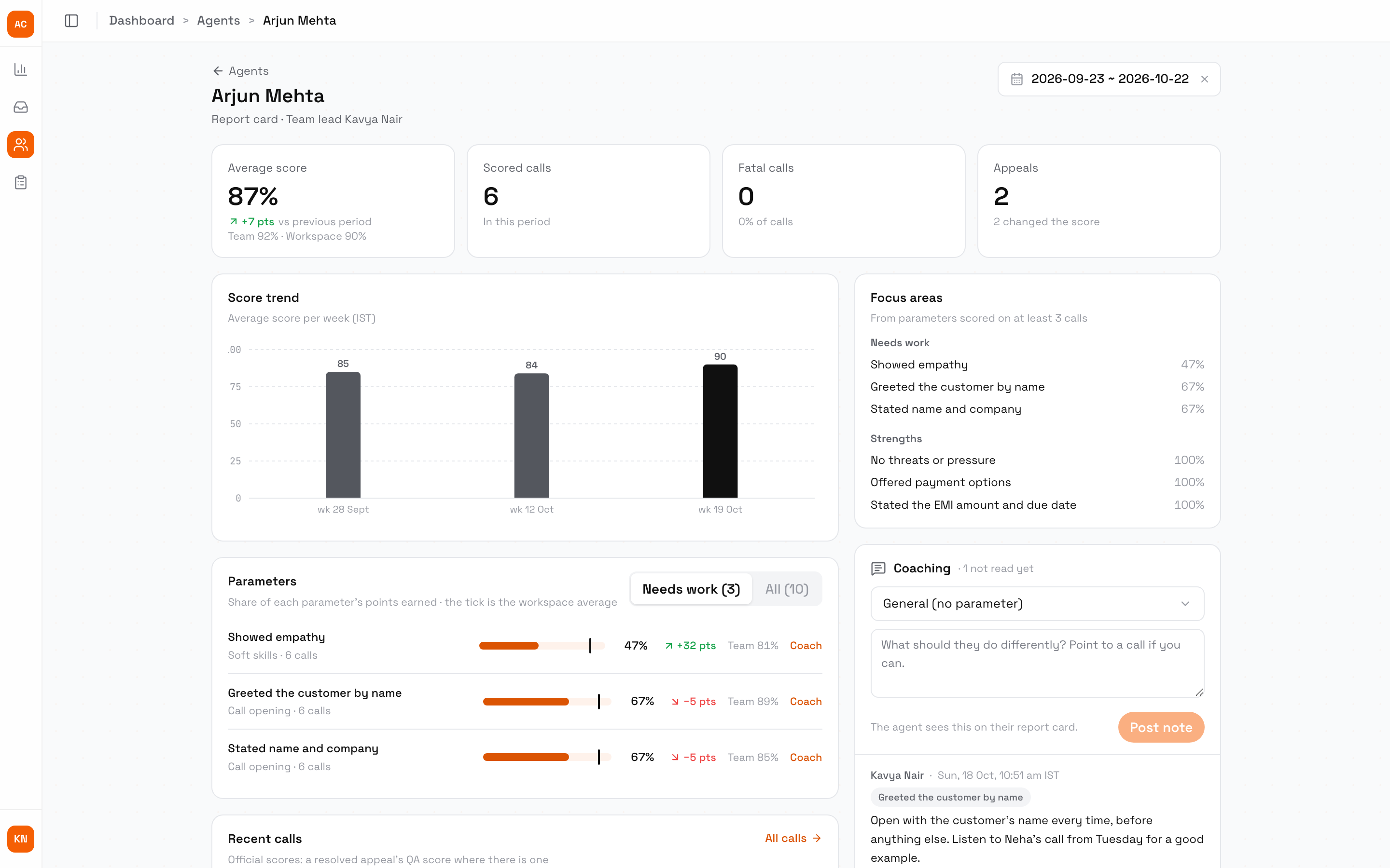 Report card for Arjun Mehta: Average score 87% up 7 points with team and workspace averages, Scored calls, Fatal calls, Appeals, the weekly score trend, Focus areas listing needs work and strengths, the Parameters list on Needs work with a Coach link per row, and the Coaching panel