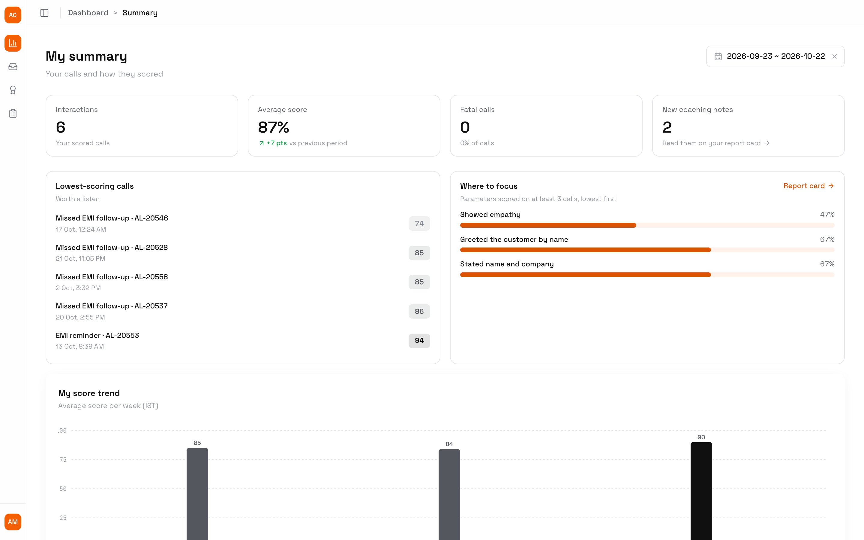 My summary for Arjun Mehta: Interactions, Average score with the change against the previous period, Fatal calls, New coaching notes, Lowest-scoring calls, Where to focus and My score trend
