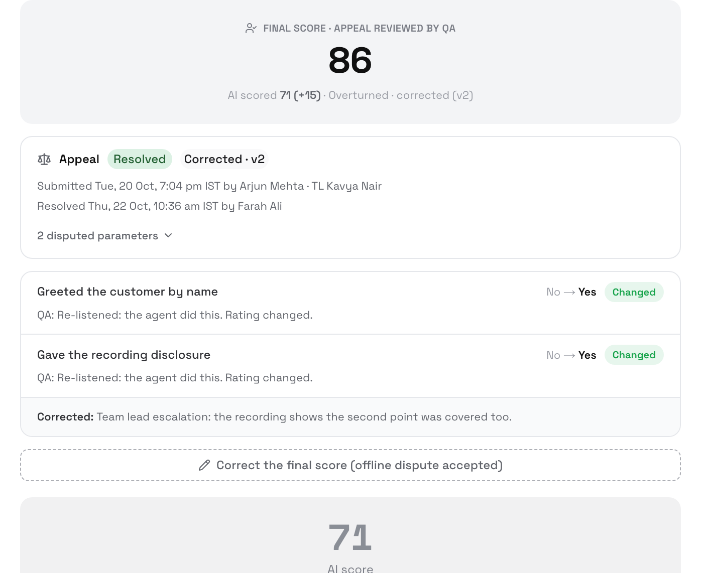 Final score 86, AI scored 71 (+15) · Overturned · corrected (v2); the Appeal card marked Resolved and Corrected · v2; both disputed parameters marked Changed; the correction reason; and the Correct the final score (offline dispute accepted) button