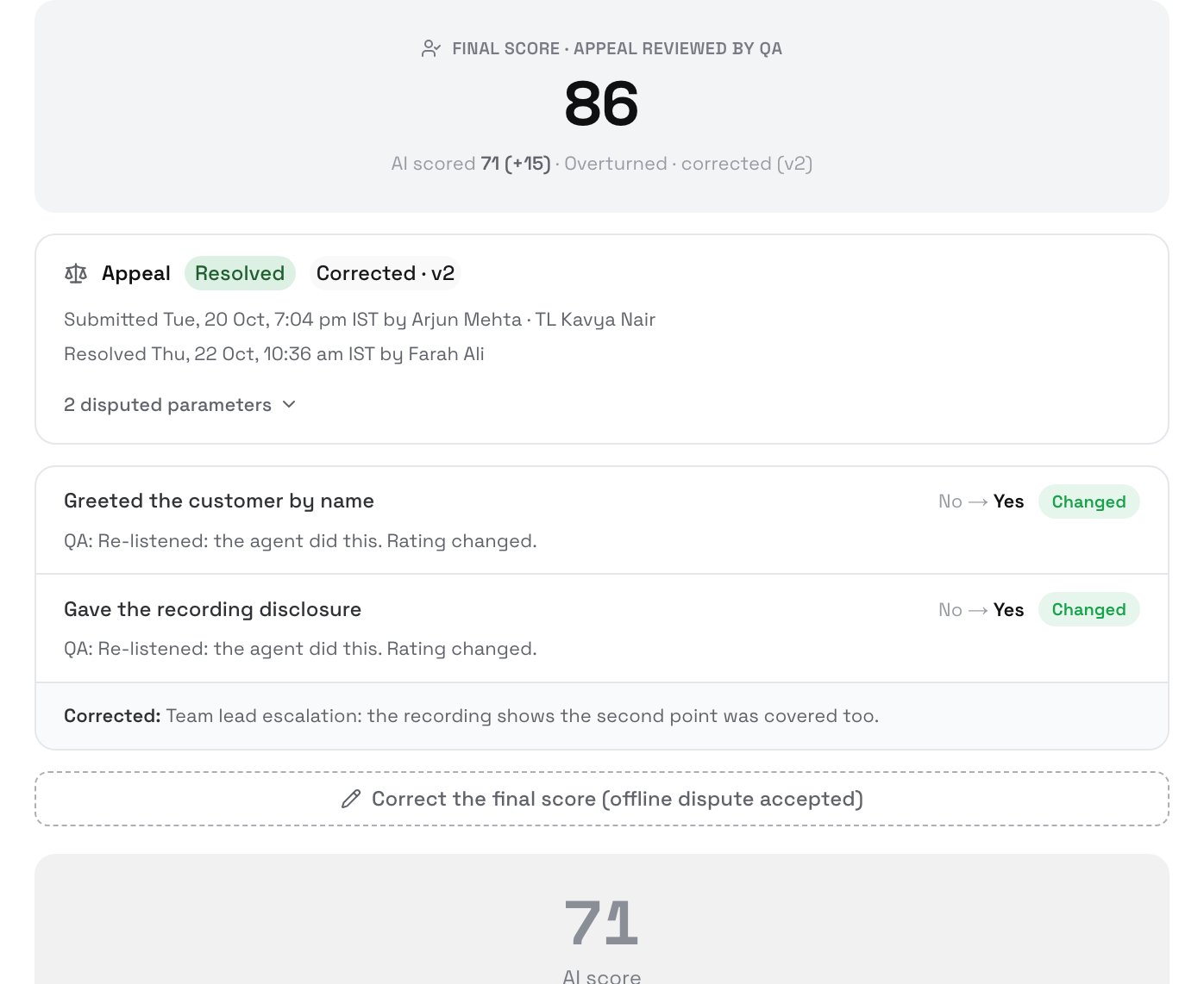 Final score 86, AI scored 71 (+15) · Overturned · corrected (v2); the Appeal card marked Resolved and Corrected · v2; both disputed parameters marked Changed; the correction reason; and the Correct the final score (offline dispute accepted) button