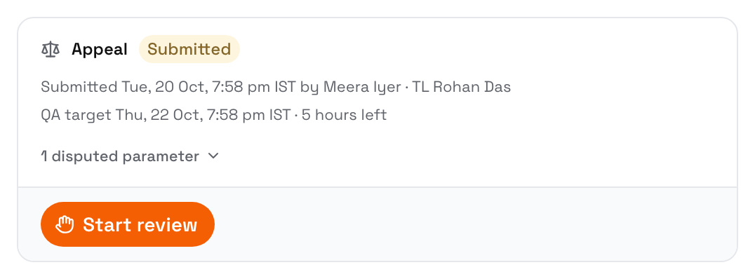 Appeal card marked Submitted: submitted by Meera Iyer with team lead Rohan Das, QA target with 6 hours left, 1 disputed parameter, and a Start review button