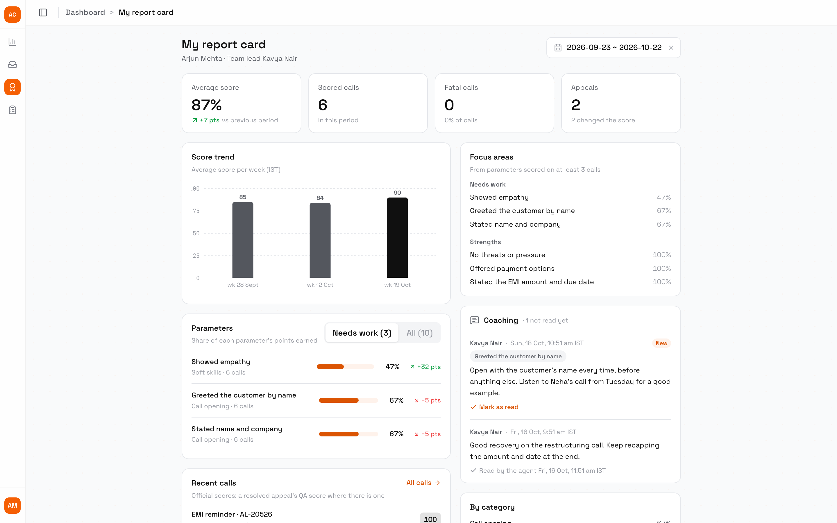 My report card for Arjun Mehta with his KPIs, score trend, parameters, focus areas and coaching notes, one marked New with a Mark as read button