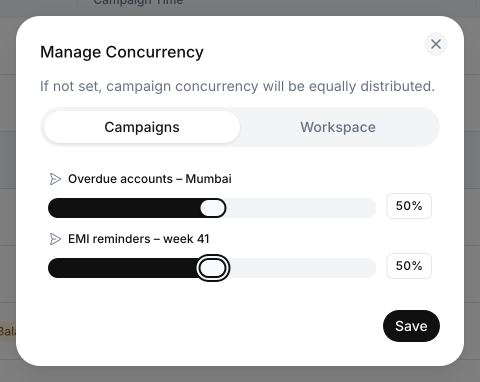 Manage Concurrency dialog on the Campaigns tab: sliders set to 50% for Overdue accounts – Mumbai and 50% for EMI reminders – week 41, with a Save button